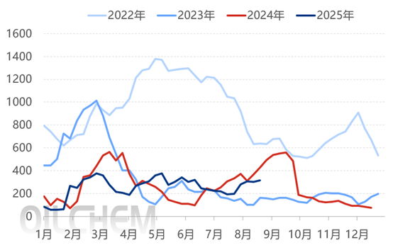 [隆众聚焦]：2025年7月浮法玻璃进出口数据分析