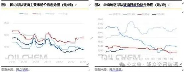 [隆众聚焦]：2季度华南区域市场供需分析及预测