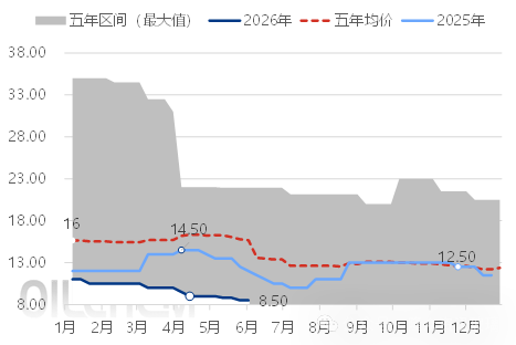 [光伏玻璃]：跌破9元大关！光伏玻璃深陷巨亏泥潭，行业大洗牌进入倒计时