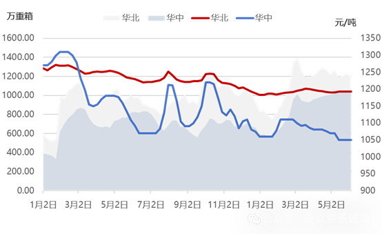 [隆众聚焦]：浮法玻璃区域流通“双刃剑”-----缓解主产压力，积聚中游风险